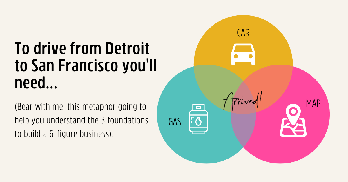 Your $100K Roadmap Part 1: To drive from Detroit to San Francisco you'll need...